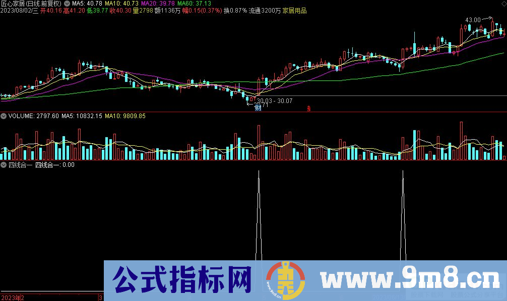 通达信四线合一选股指标 源码 贴图
