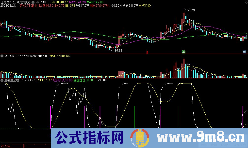 通达信庄去庄还在副图指标 九毛八公式指标网