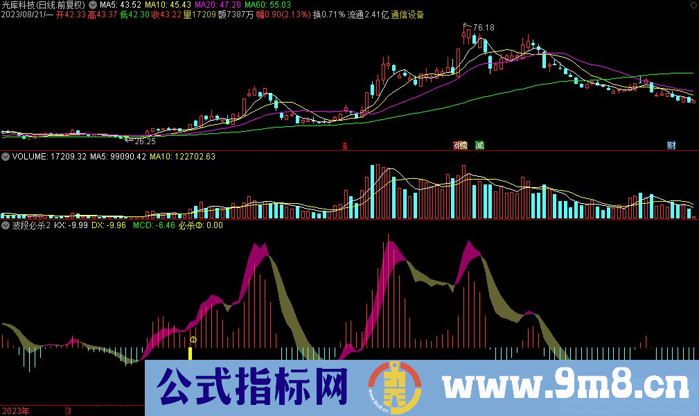通达信波段必杀2副图指标 源码 贴图
