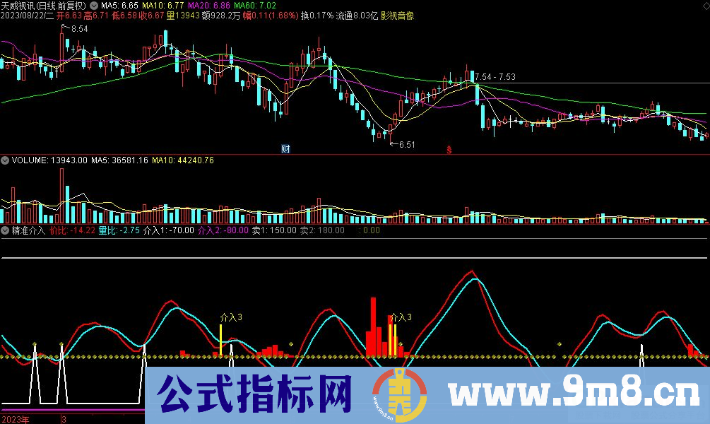 通达信精准介入副图指标 源码 贴图