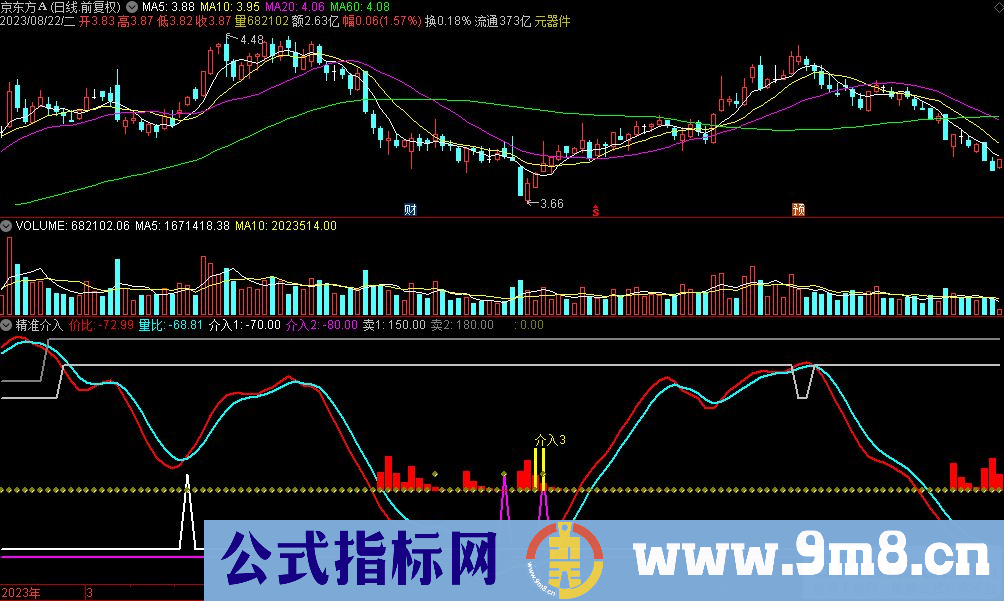 通达信精准介入副图指标 源码 贴图