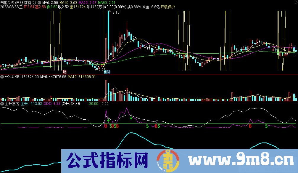 通达信主升高度副图指标 源码 贴图