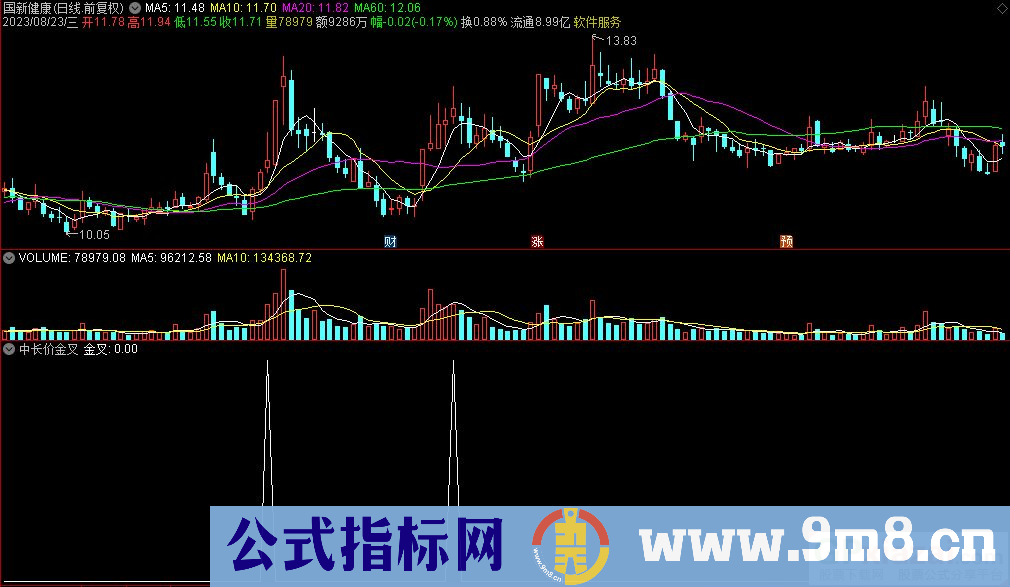 通达信中长价金叉选股指标 九毛八公式指标网