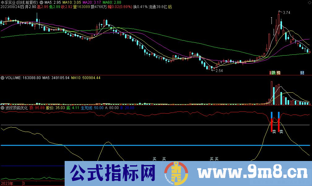 通达信波段顶底优化副图指标 源码 贴图