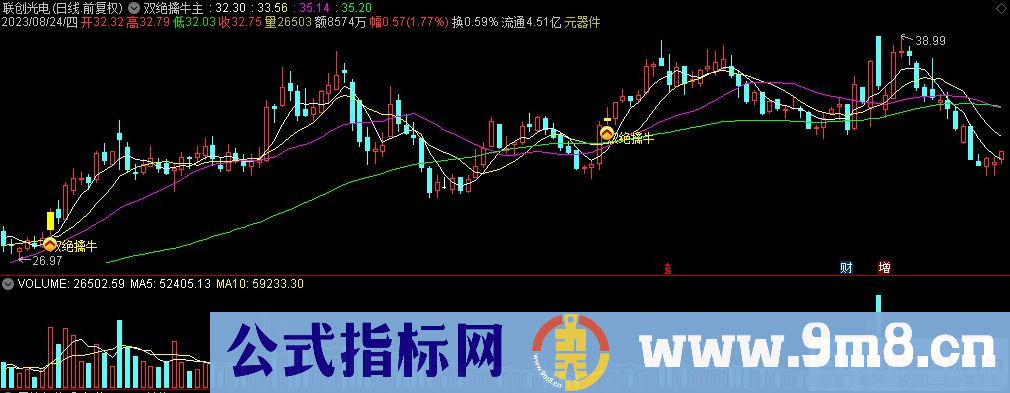 通达信双绝擒牛主图指标 九毛八公式指标网