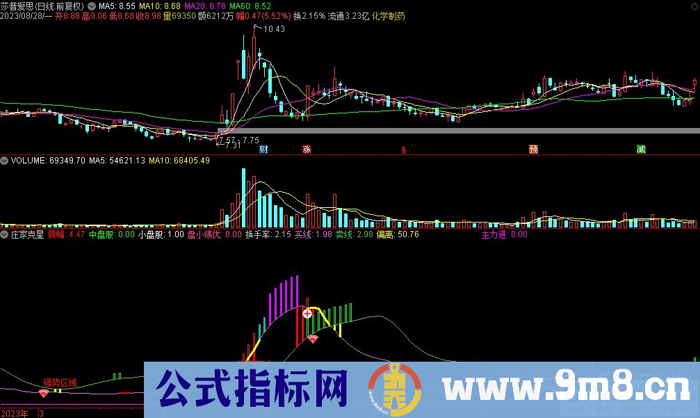 通达信庄家克星副图指标 九毛八公式指标网