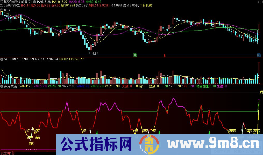 通达信实用找底副图指标 源码 贴图