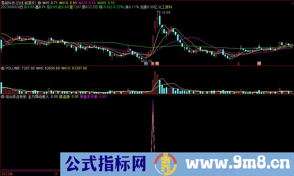 通达信组合抓连板股副图指标 源码 贴图