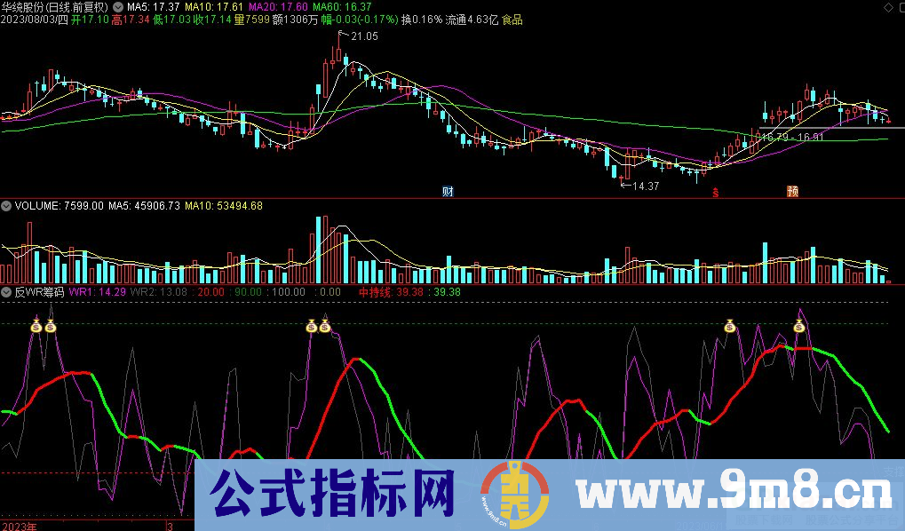 通达信反WR筹码副图指标 九毛八公式指标网