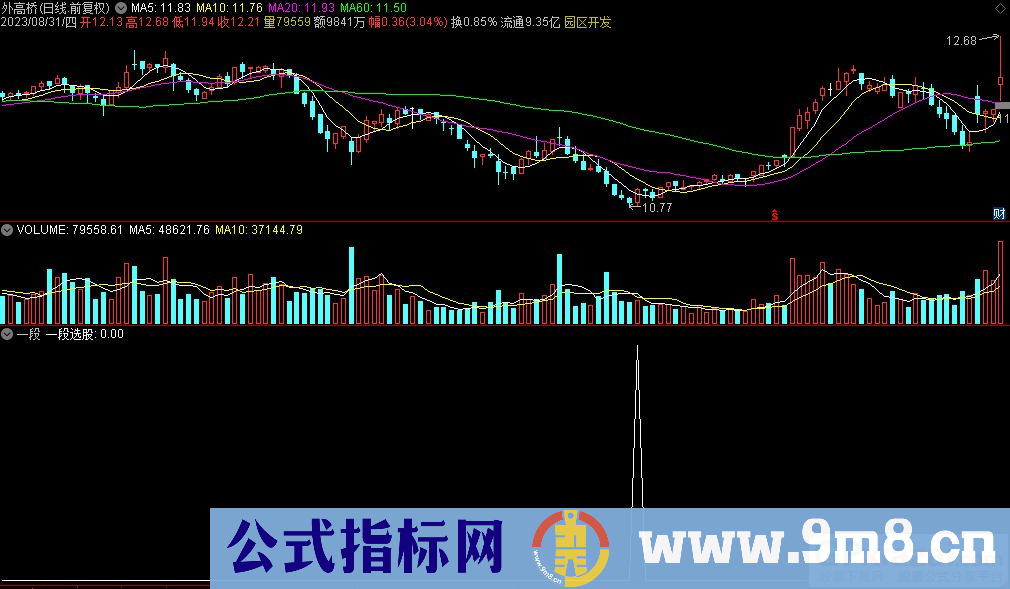 通达信一段选股指标 源码 贴图