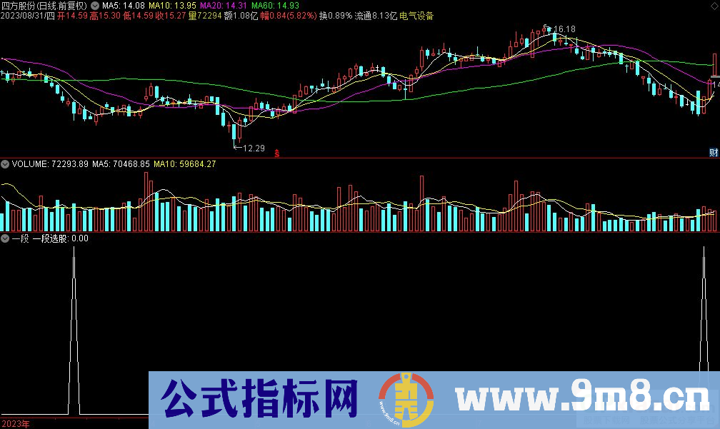 通达信一段选股指标 九毛八公式指标网
