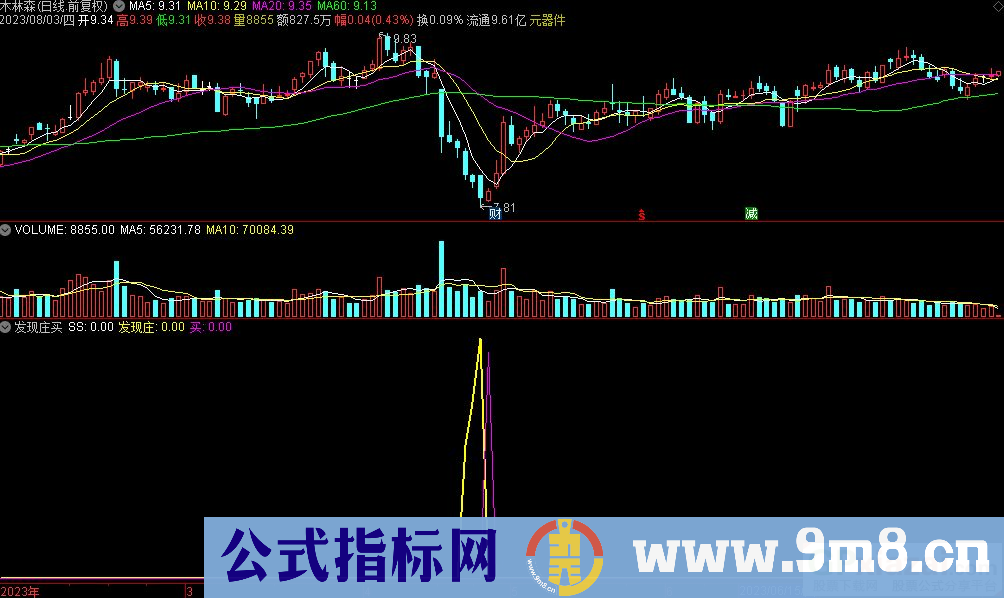 通达信发现庄买副图指标 九毛八公式指标网