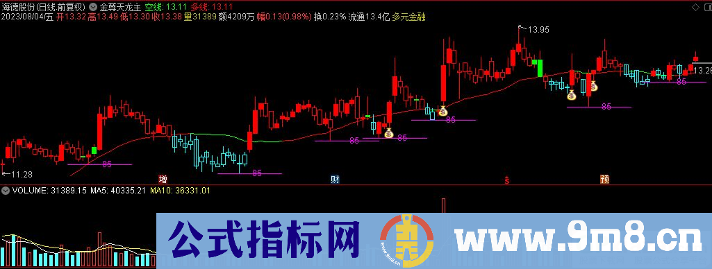通达信金尊天龙主图指标 九毛八公式指标网