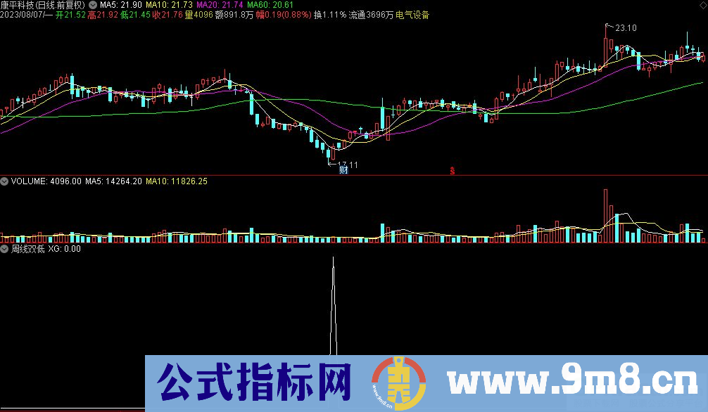 通达信周线双低选股指标 源码 贴图