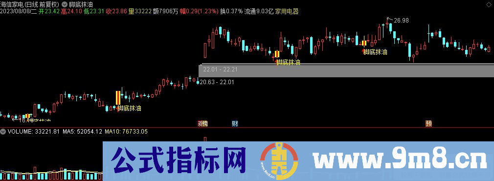 通达信脚底抹油主图指标 九毛八公式指标网