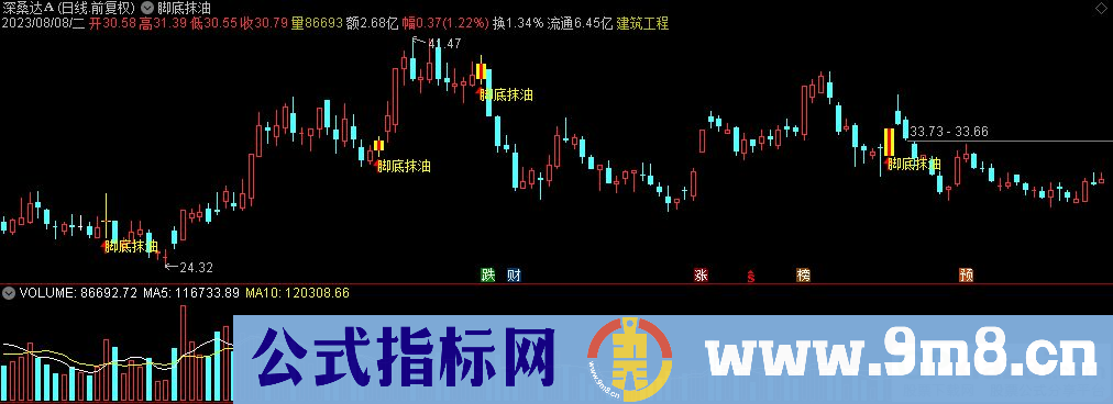 通达信脚底抹油主图指标 源码 贴图