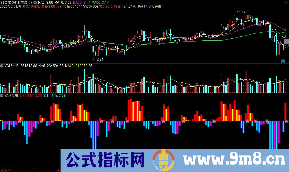 通达信罗刹股市副图指标 源码 贴图