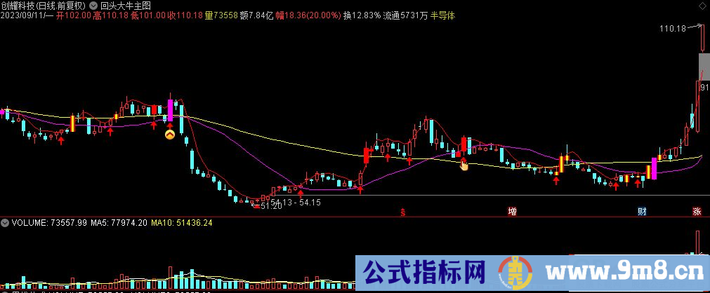 通达信回头大牛主图指标 源码 贴图