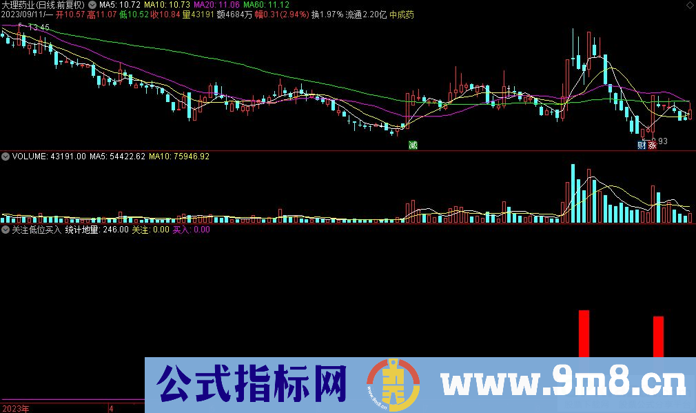通达信关注低位买入副图指标 源码 贴图