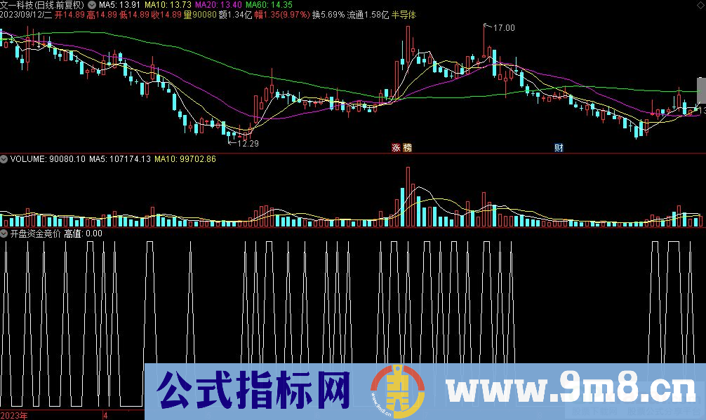 通达信开盘资金竞价选股指标 九毛八公式指标网