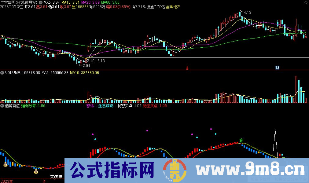 通达信趋势有迹副图指标 九毛八公式指标网