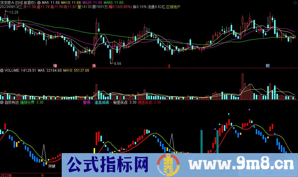 通达信趋势有迹副图指标 源码 贴图