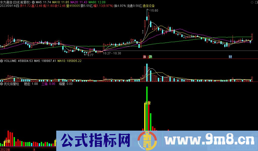 通达信优化倍量柱副图指标 九毛八公式指标网
