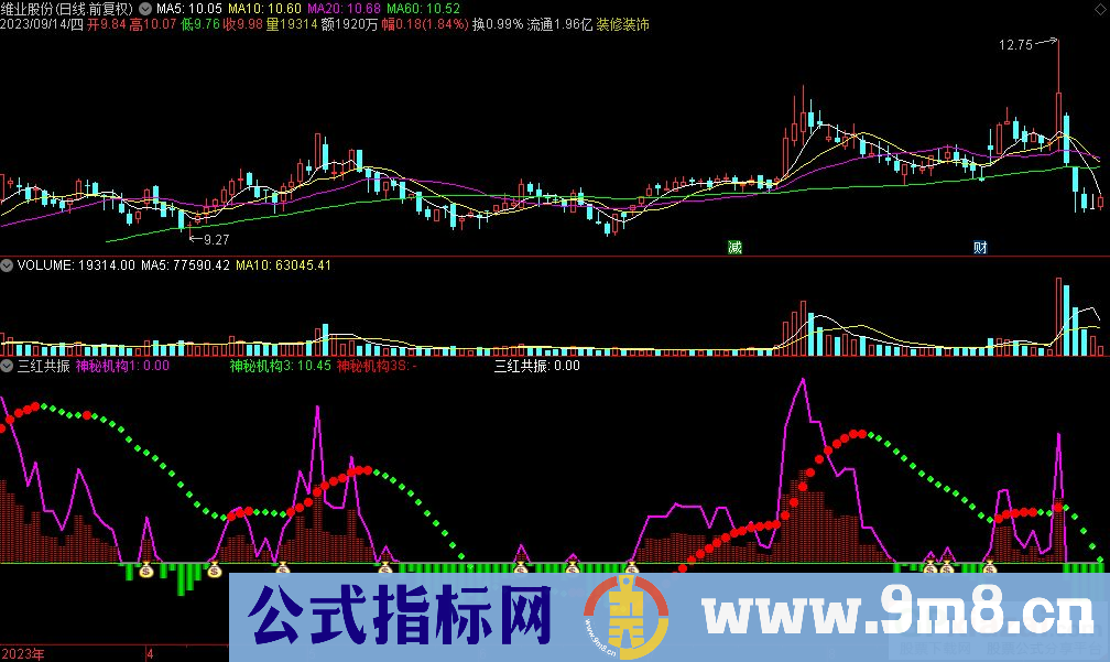 通达信三红共振副图指标 九毛八公式指标网