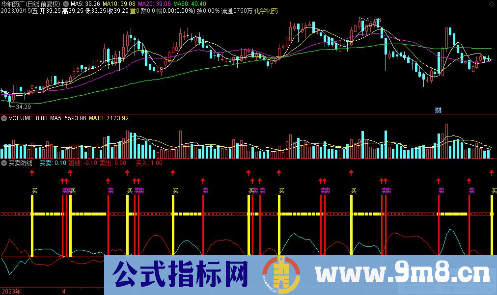 通达信买卖防线副图指标 源码 贴图