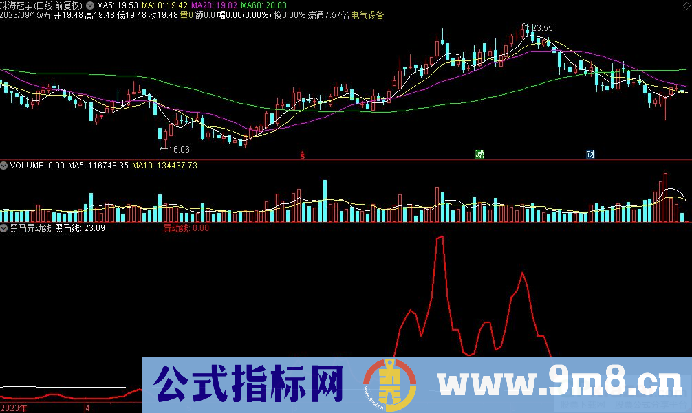 通达信黑马异动线副图指标 源码 贴图