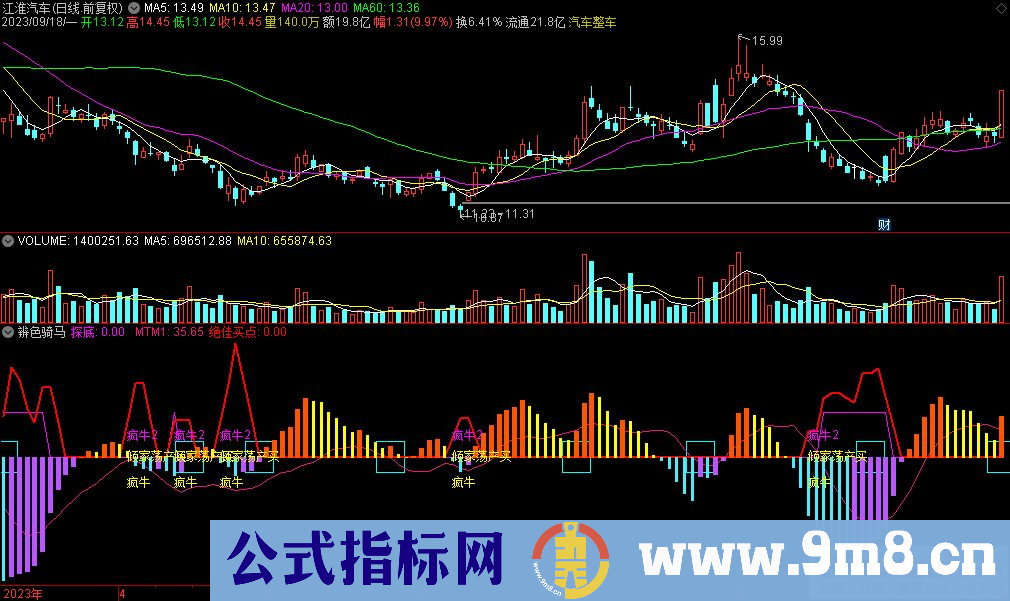 通达信辨色骑马副图指标 源码 贴图