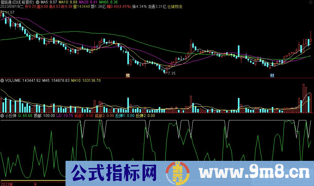 通达信小反弹副图指标 九毛八公式指标网