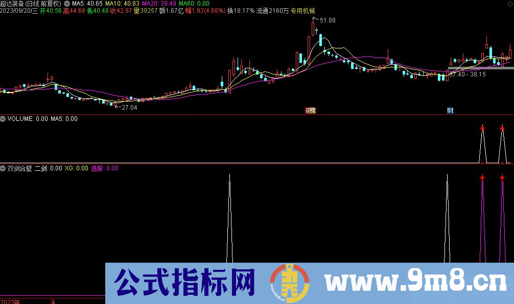 通达信双剑合壁副图指标 源码 贴图 单阳不破上车 指标介绍