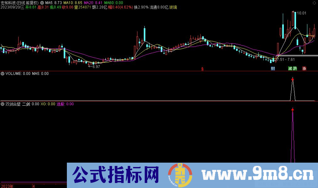 通达信双剑合壁副图指标 源码 贴图 单阳不破上车 指标介绍