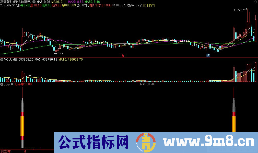 通达信万手单副图指标 源码 贴图