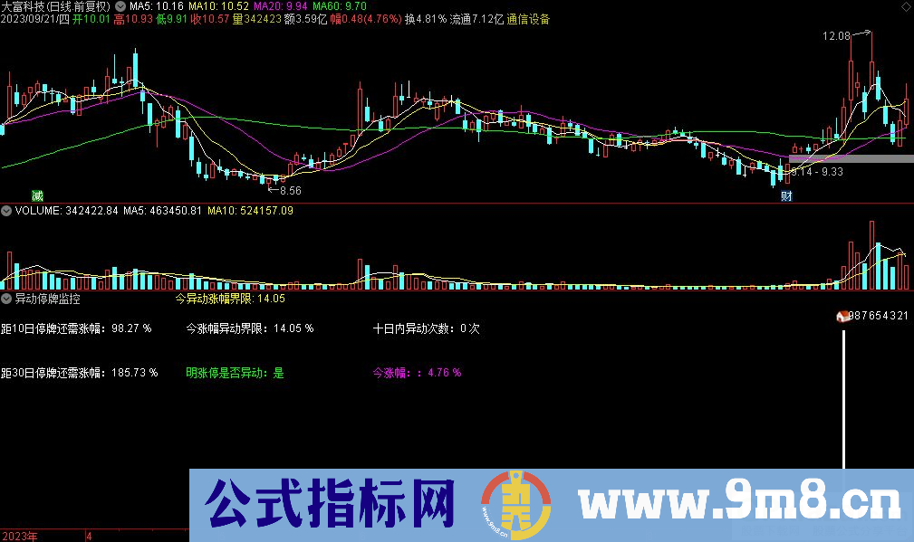 通达信异动停牌监控副图指标 源码 贴图