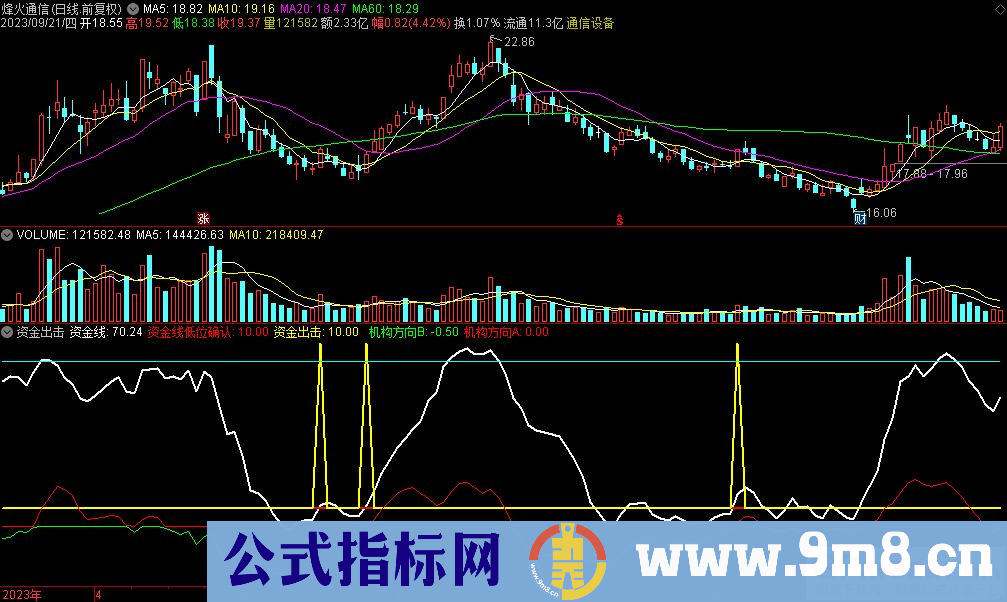 通达信资金出击副图指标 源码 贴图