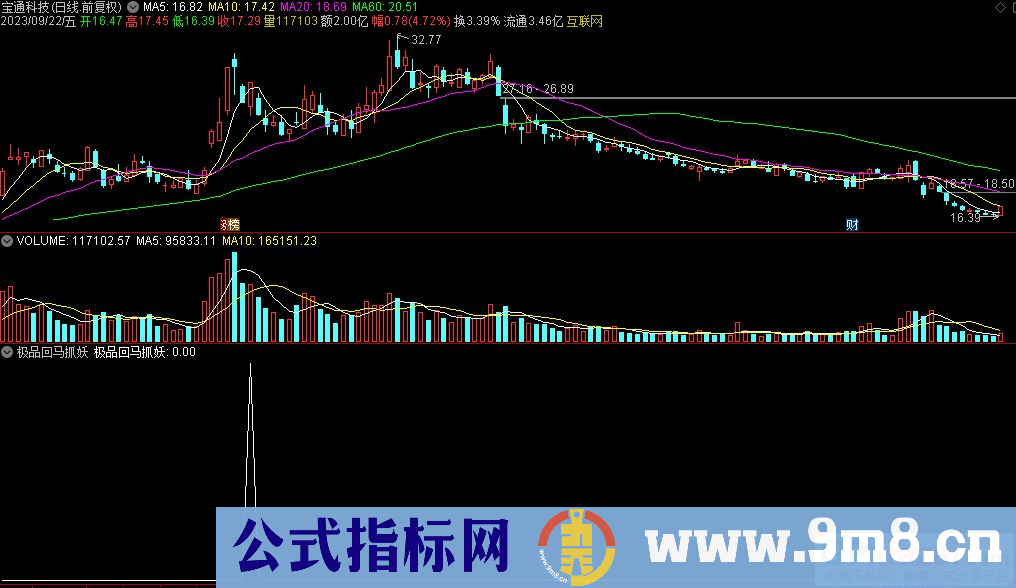 通达信极品回马抓妖选股指标 源码 贴图