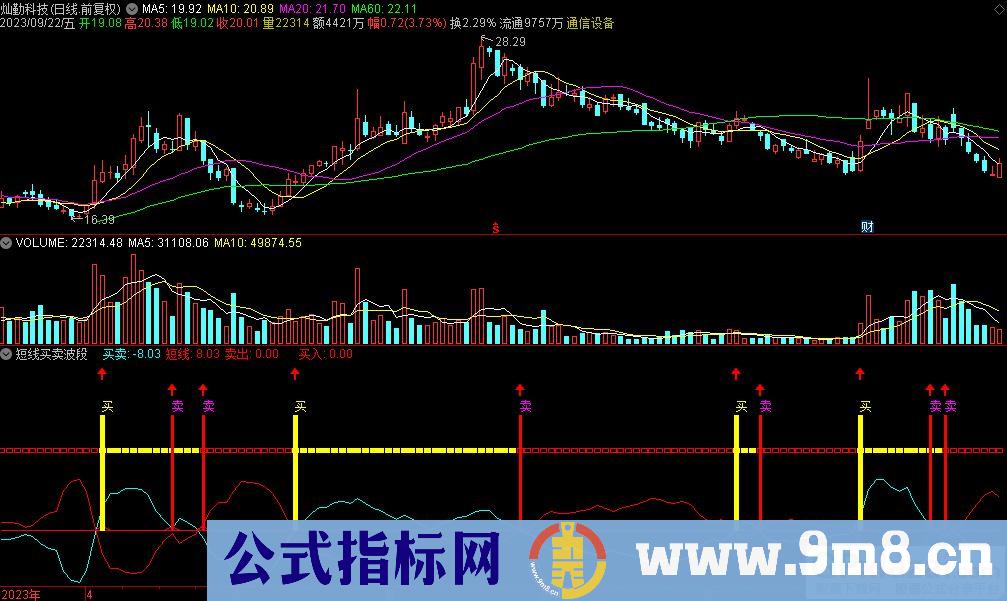 通达信短线买卖波段副图指标 源码 贴图