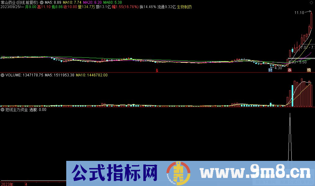 通达信短线主力资金选股指标 九毛八公式指标网