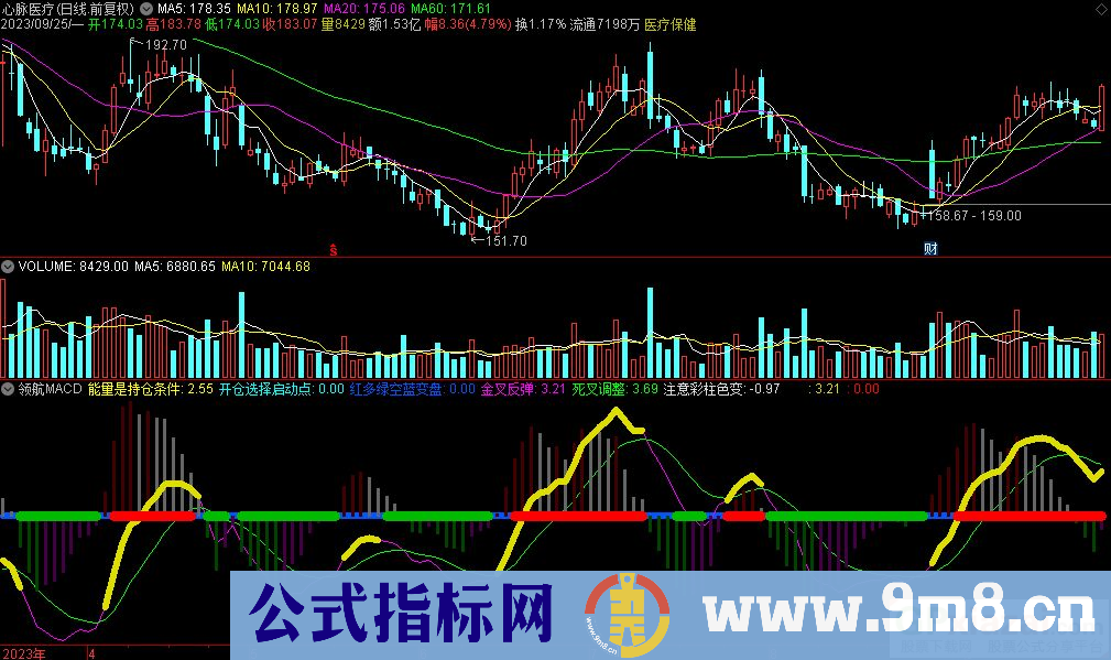 通达信领航MACD副图指标 九毛八公式指标网