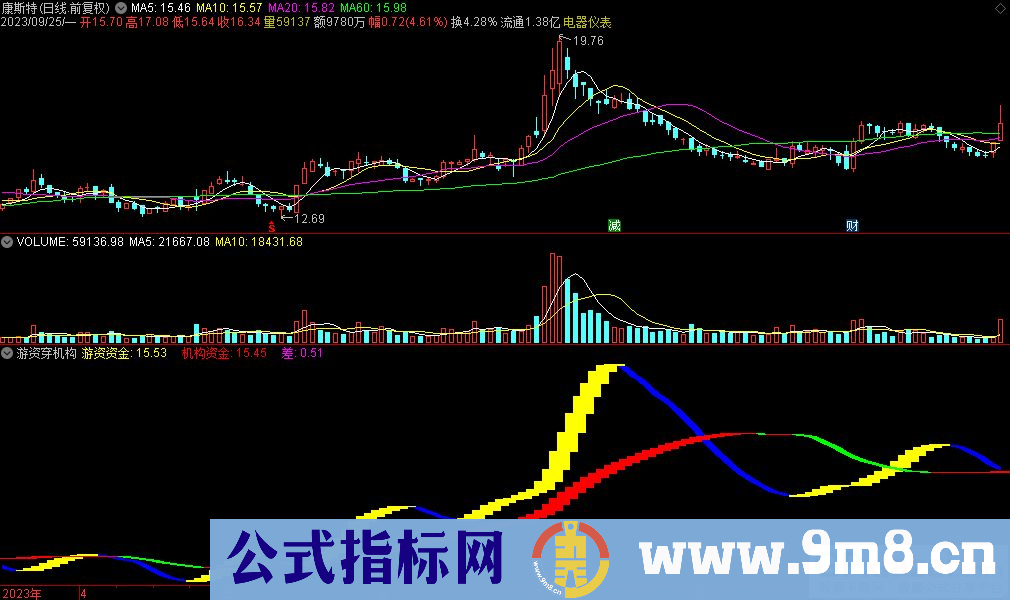 通达信游资穿机构副图指标 源码 贴图