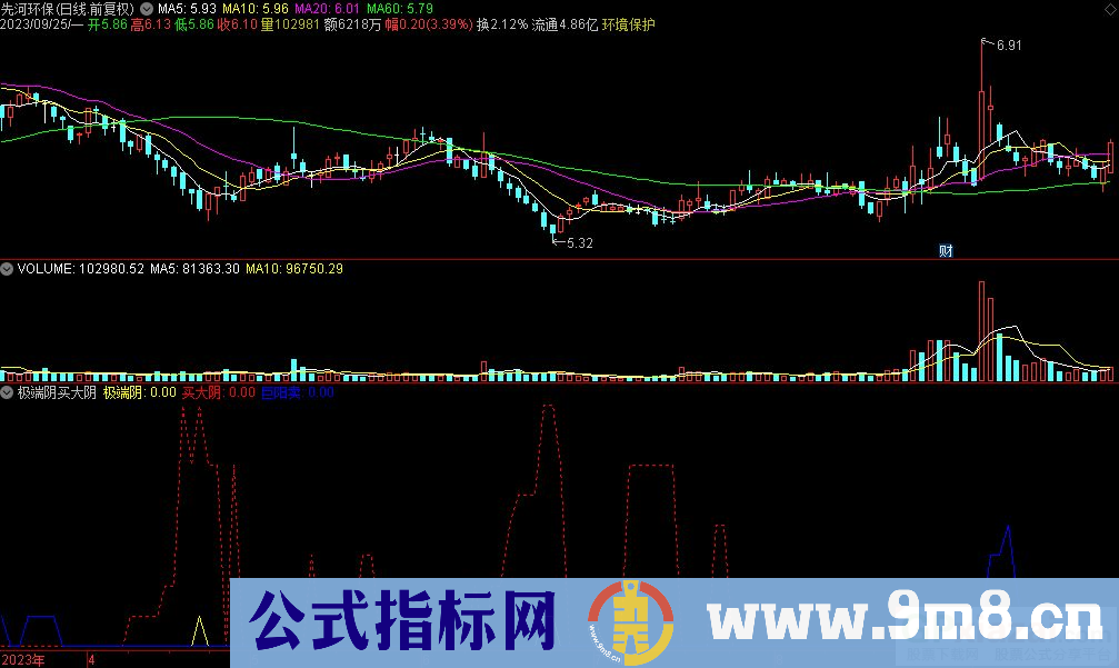 通达信极端阴买大阴副图指标 源码 贴图