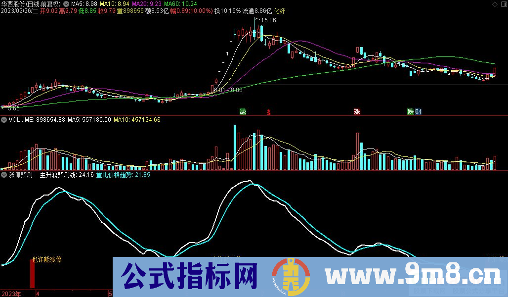 通达信涨停预测副图指标 九毛八公式指标网