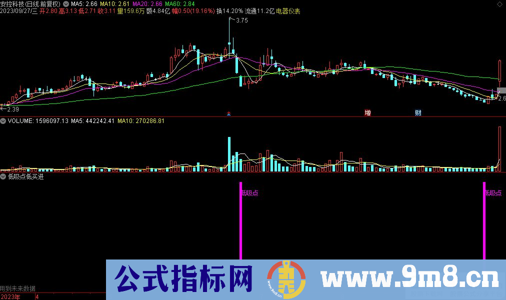 通达信低吸点低买进货高抛出货副图指标 源码 贴图