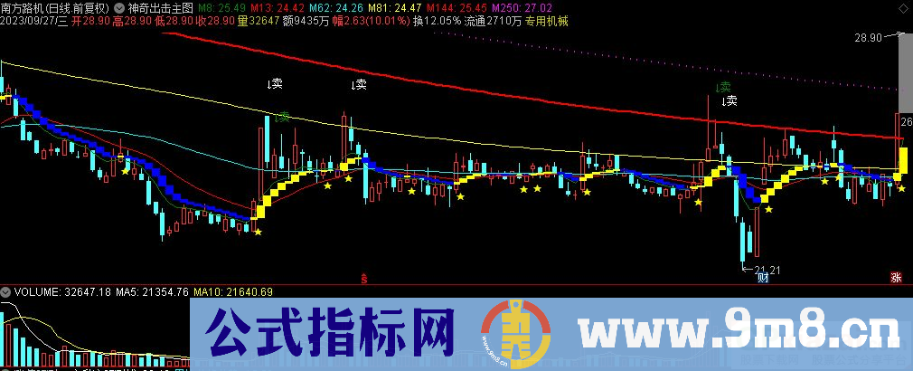通达信神奇出击主图指标 源码 贴图