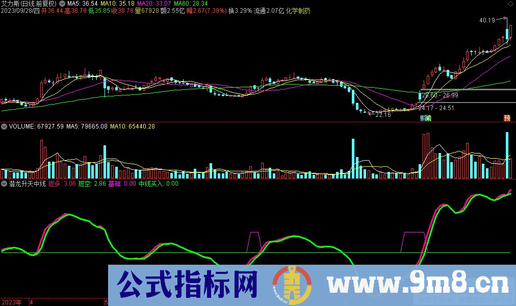 通达信潜龙升天中线副图指标 九毛八公式指标网