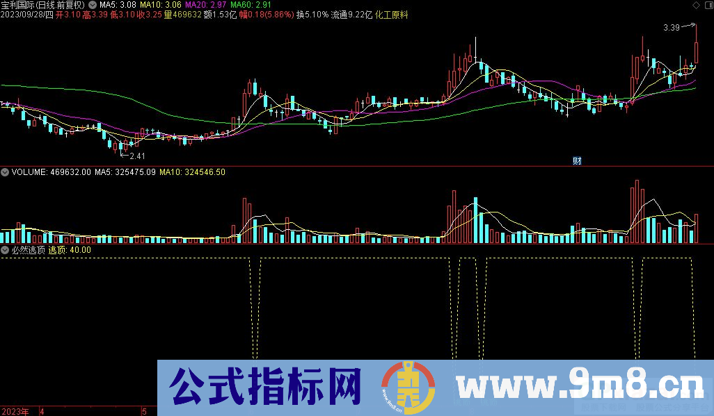 通达信必然逃顶副图指标 源码 贴图