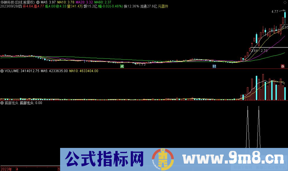 通达信底部龙头选股指标 源码 贴图