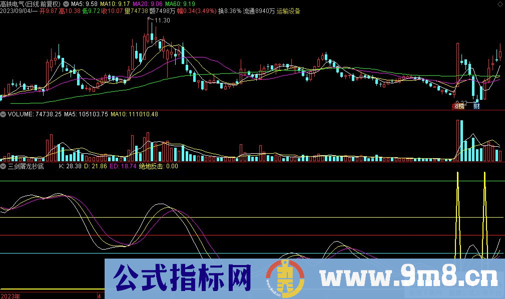 通达信三剑屠龙抄底副图指标 九毛八公式指标网